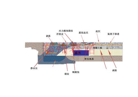 桥梁裂纹的治理